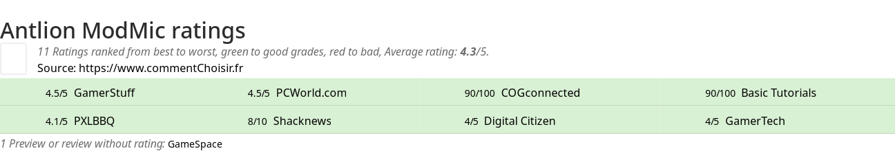 Ratings Antlion ModMic