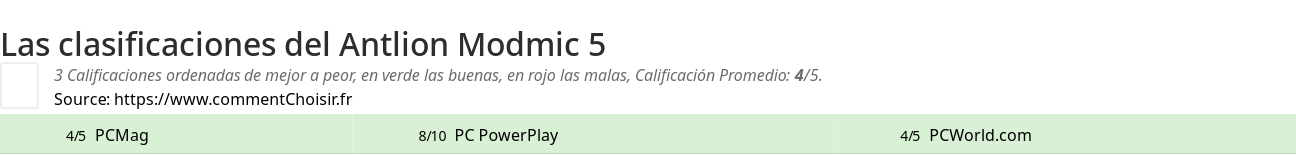 Ratings Antlion Modmic 5