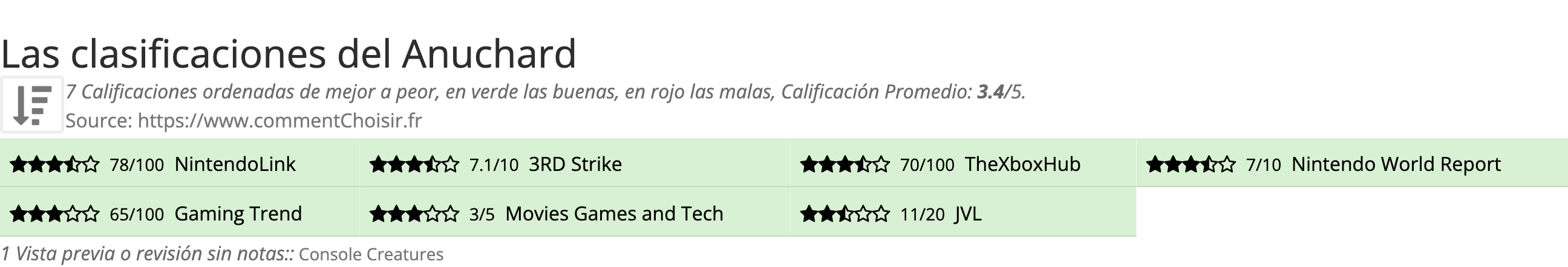 Ratings Anuchard