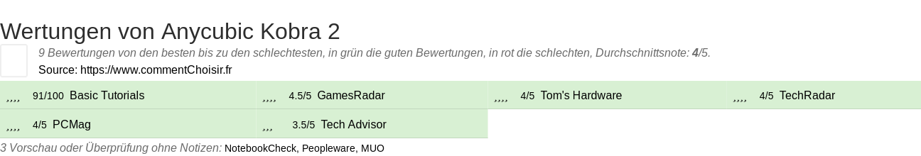 Ratings Anycubic Kobra 2