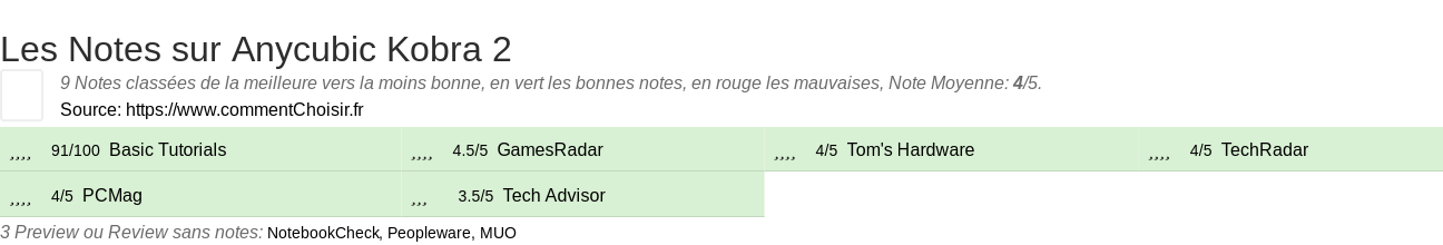 Ratings Anycubic Kobra 2