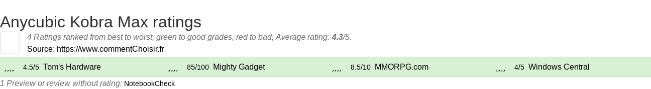 Ratings Anycubic Kobra Max