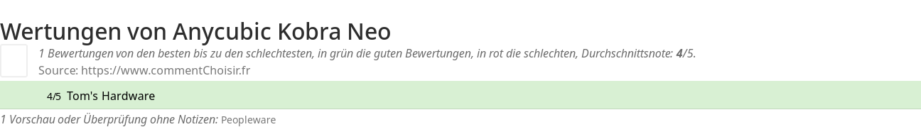 Ratings Anycubic Kobra Neo