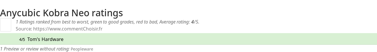 Ratings Anycubic Kobra Neo