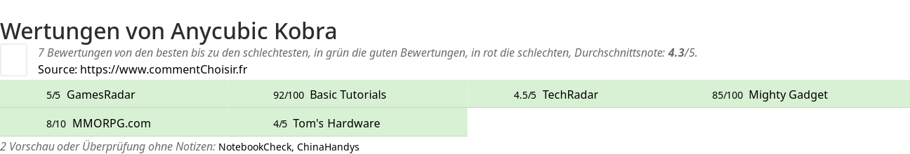 Ratings Anycubic Kobra