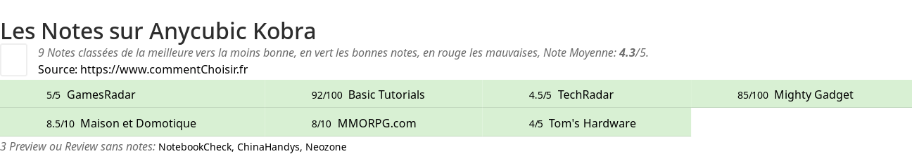 Ratings Anycubic Kobra