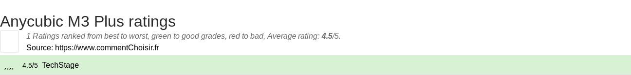 Ratings Anycubic M3 Plus
