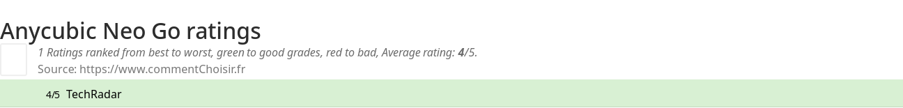 Ratings Anycubic Neo Go