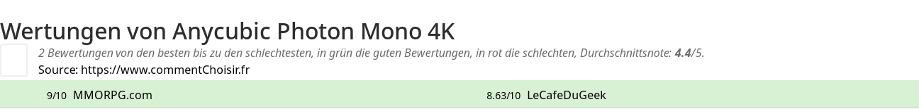 Ratings Anycubic Photon Mono 4K