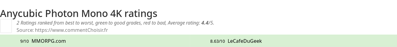 Ratings Anycubic Photon Mono 4K