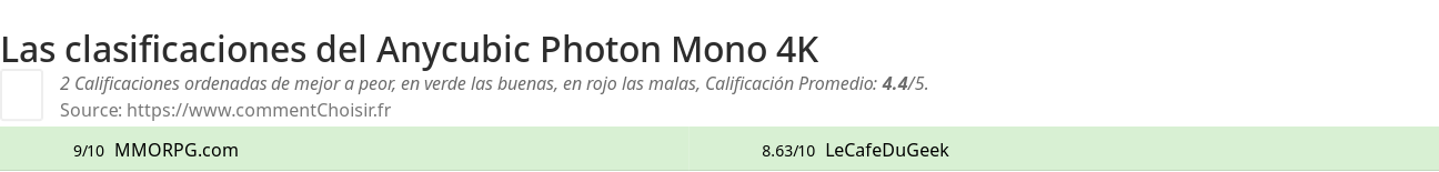 Ratings Anycubic Photon Mono 4K