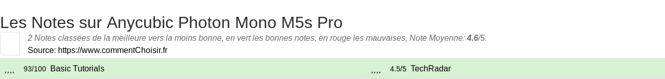 Ratings Anycubic Photon Mono M5s Pro