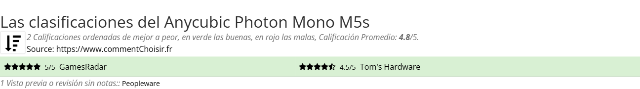 Ratings Anycubic Photon Mono M5s