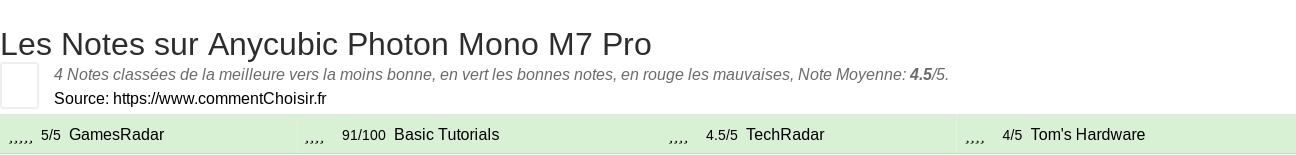 Ratings Anycubic Photon Mono M7 Pro