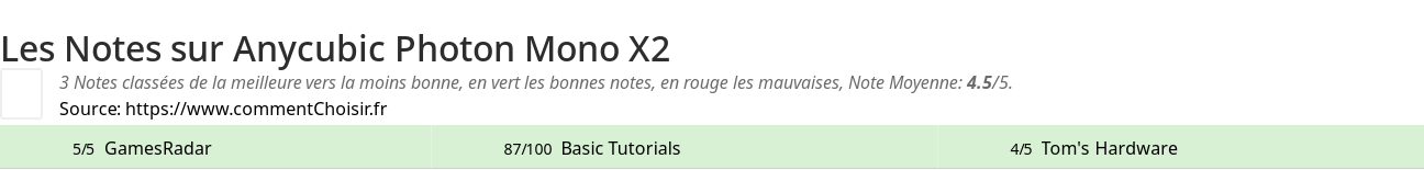 Ratings Anycubic Photon Mono X2