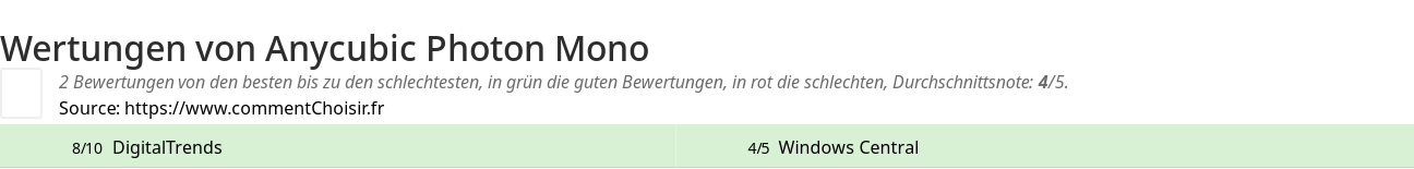 Ratings Anycubic Photon Mono