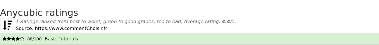 Ratings Anycubic