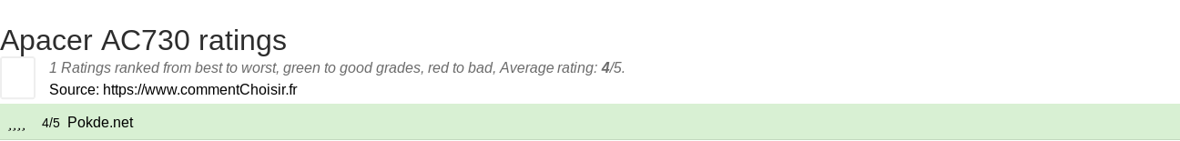 Ratings Apacer AC730