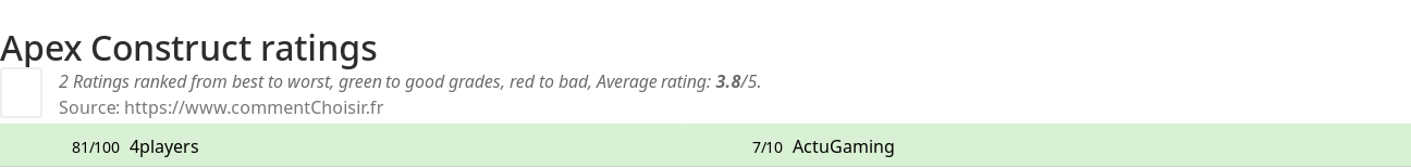 Ratings Apex Construct