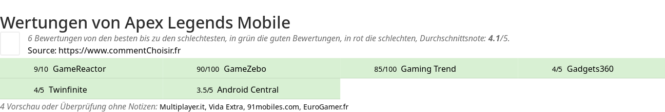 Ratings Apex Legends Mobile