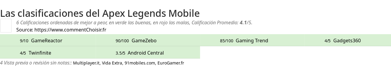 Ratings Apex Legends Mobile