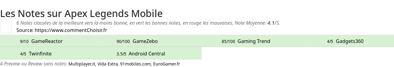 Ratings Apex Legends Mobile