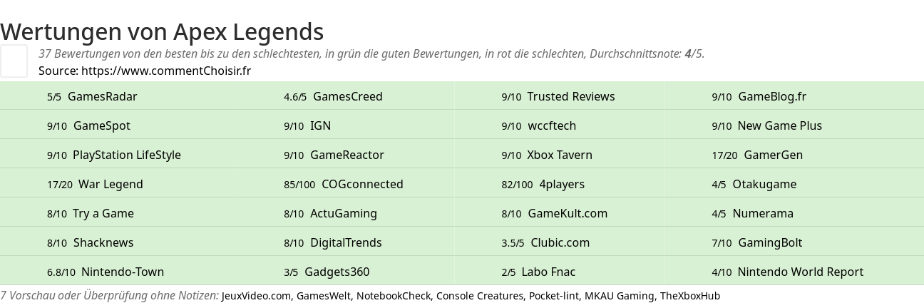 Ratings Apex Legends