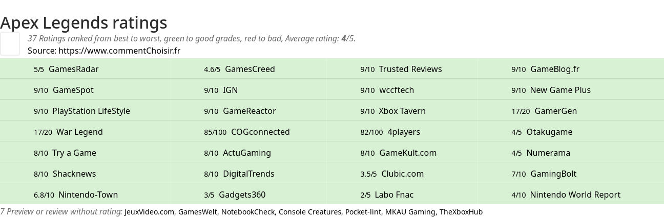 Ratings Apex Legends