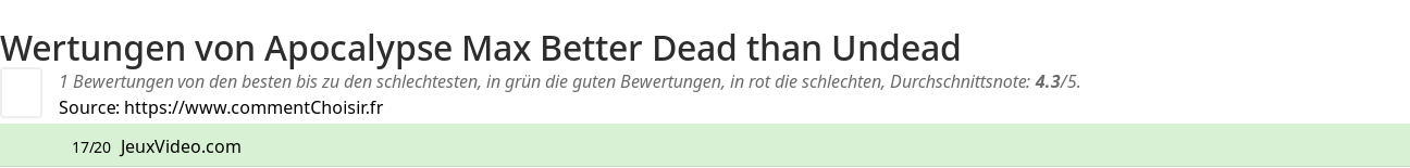 Ratings Apocalypse Max Better Dead than Undead