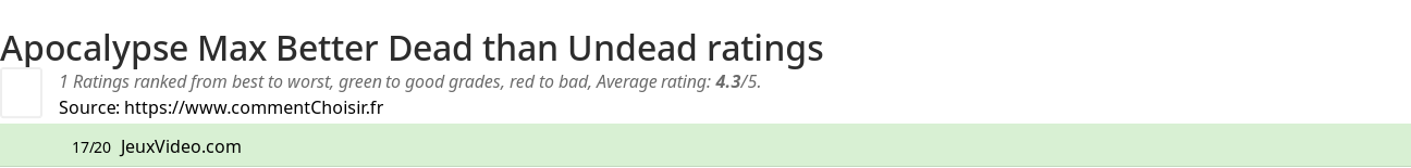 Ratings Apocalypse Max Better Dead than Undead