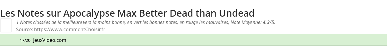 Ratings Apocalypse Max Better Dead than Undead