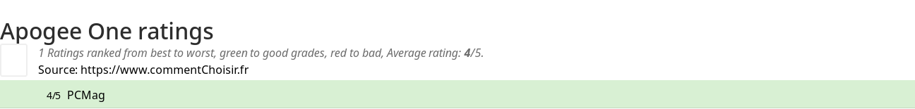 Ratings Apogee One