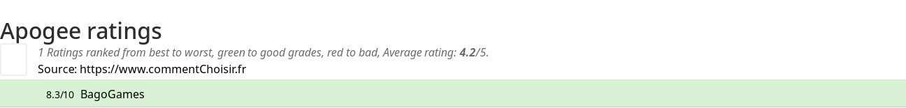 Ratings Apogee