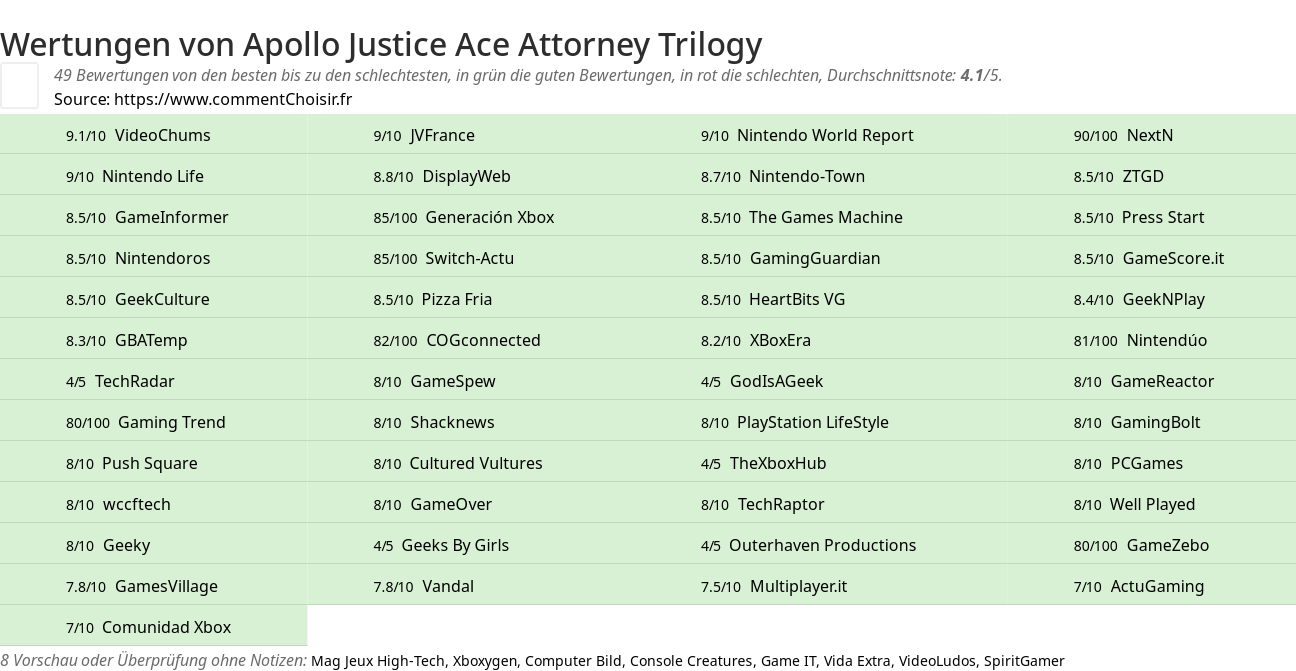 Ratings Apollo Justice Ace Attorney Trilogy