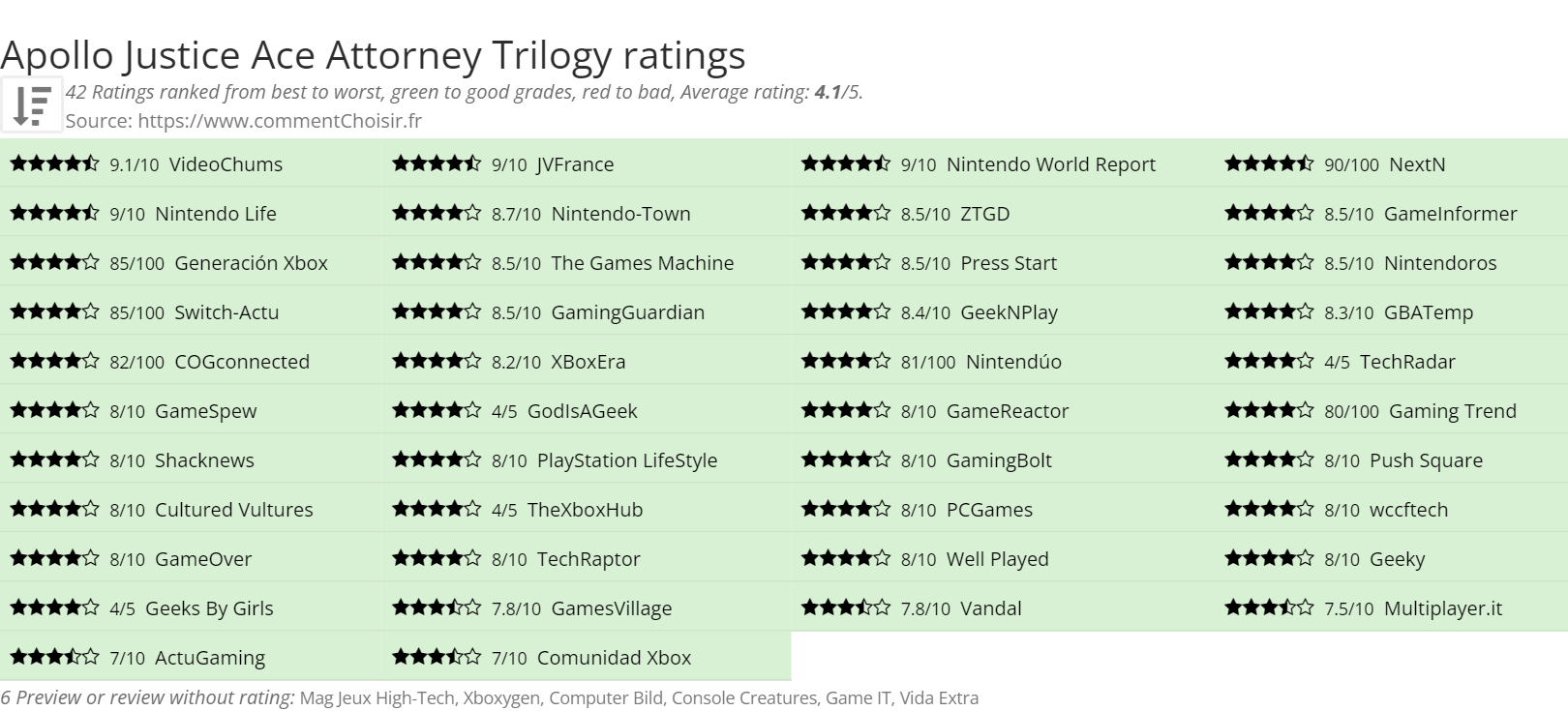 Ratings Apollo Justice Ace Attorney Trilogy