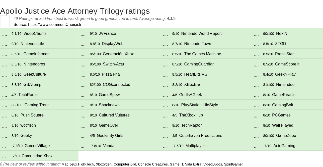 Ratings Apollo Justice Ace Attorney Trilogy