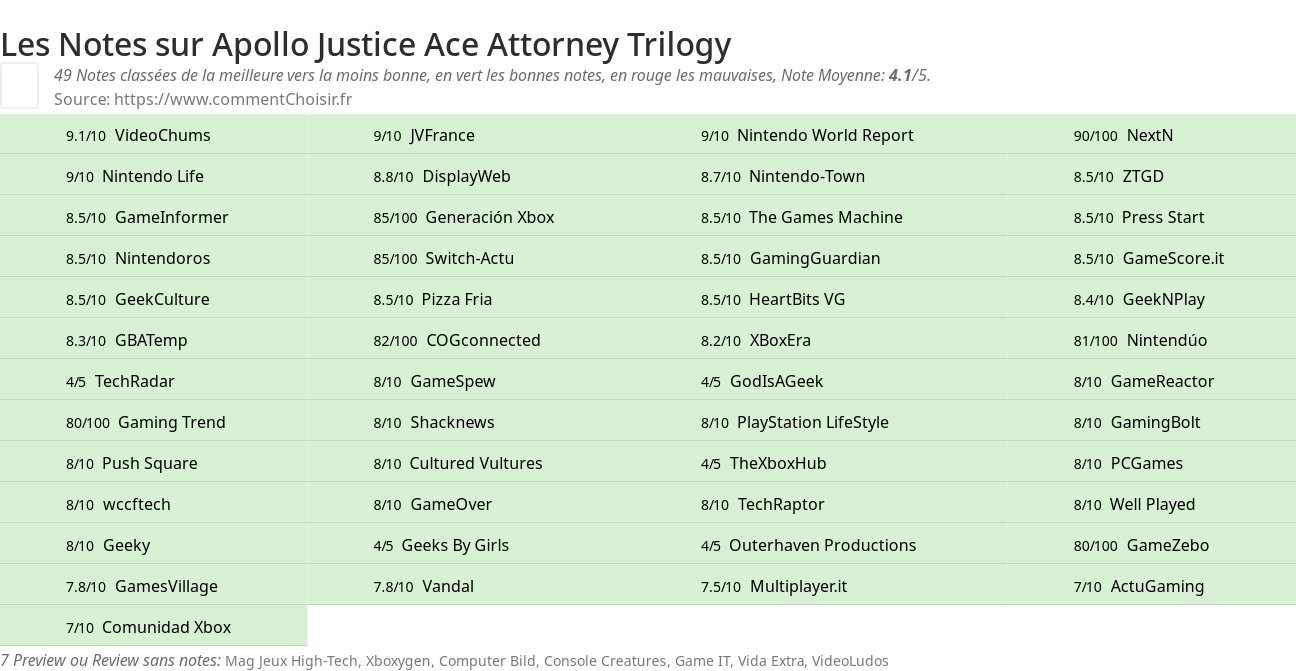 Ratings Apollo Justice Ace Attorney Trilogy