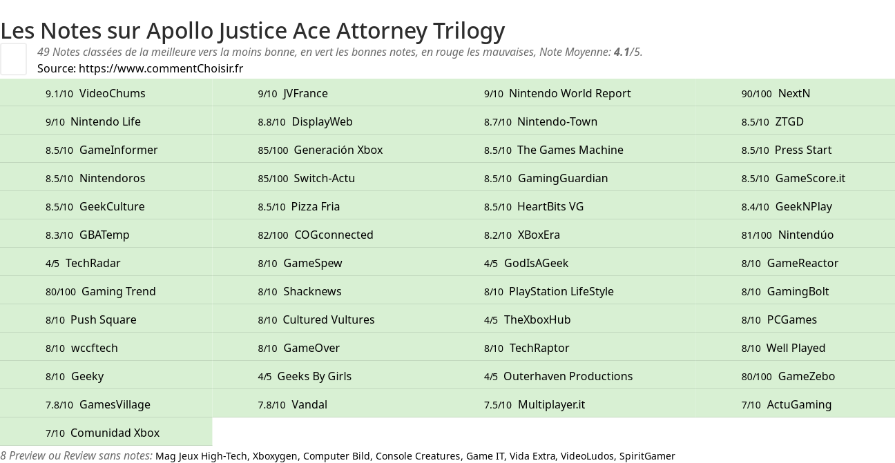 Ratings Apollo Justice Ace Attorney Trilogy