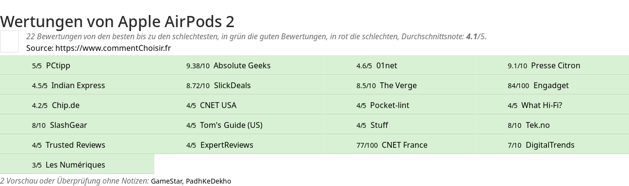 Ratings Apple AirPods 2