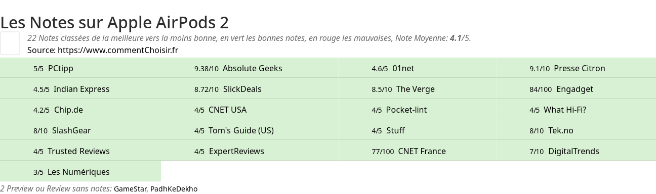 Ratings Apple AirPods 2