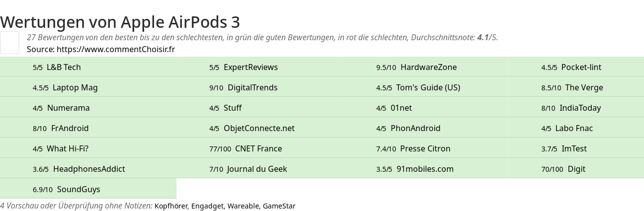 Ratings Apple AirPods 3