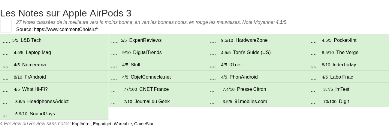 Ratings Apple AirPods 3