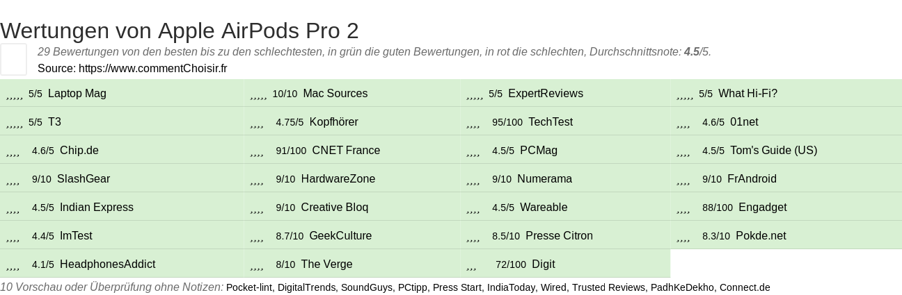 Ratings Apple AirPods Pro 2