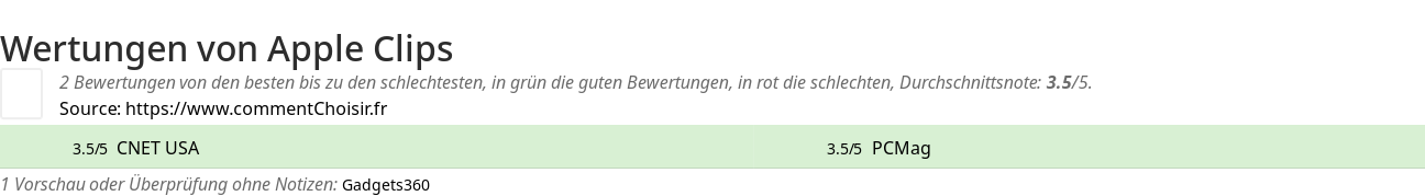 Ratings Apple Clips