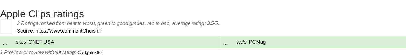 Ratings Apple Clips