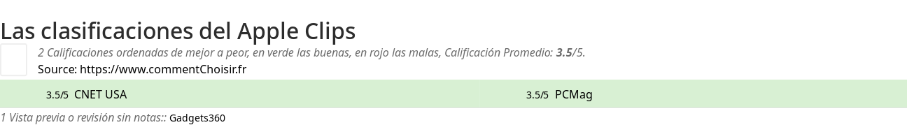 Ratings Apple Clips