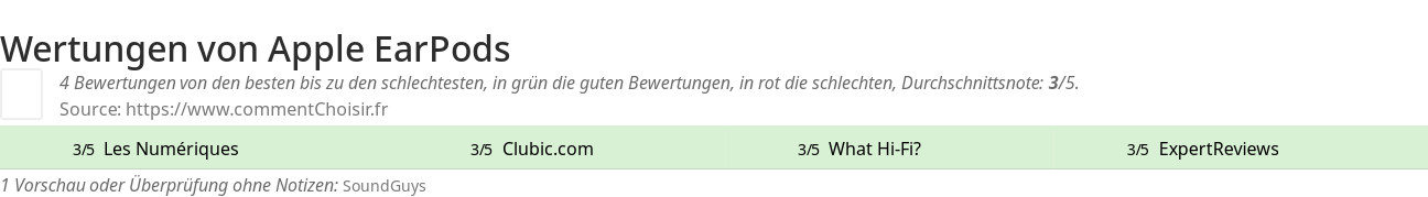 Ratings Apple EarPods