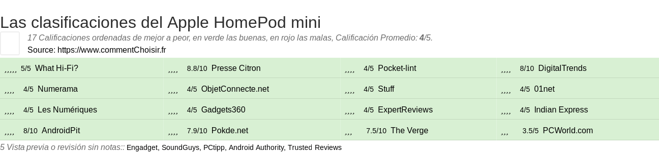 Ratings Apple HomePod mini