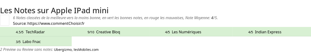 Ratings Apple IPad mini