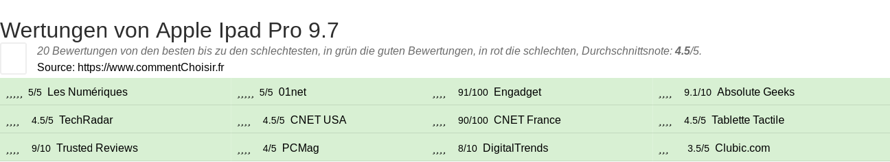 Ratings Apple Ipad Pro 9.7